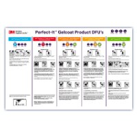 Gelcoat Directions for Use