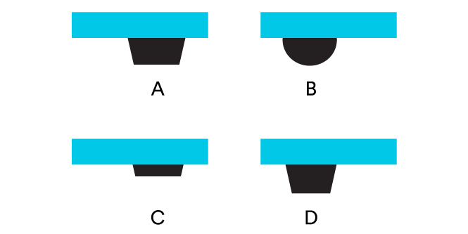 illustration depicting the various profiles of bumpons labeled with A,B,C, and D
