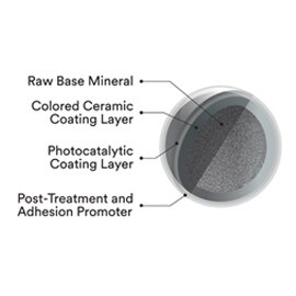 Smog reducing granule